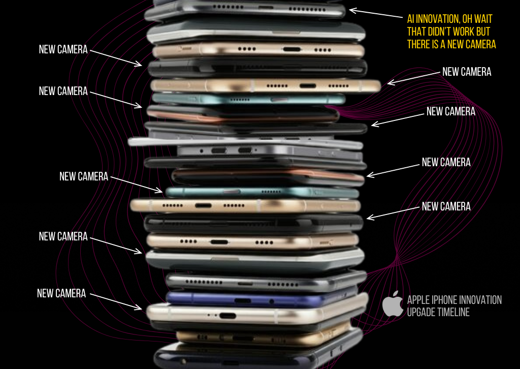 The Innovation Deficit: How Apple Surrendered Its Revolutionary Edge to Bolder Competitors 91